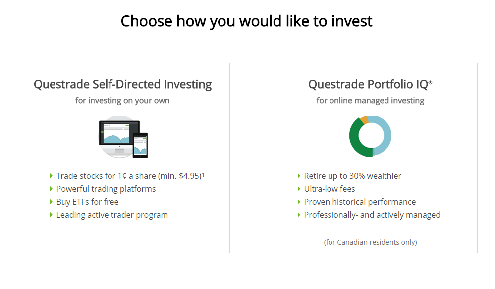 Questrade how to invest