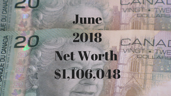 June 2018 Net Worth $1,076,025