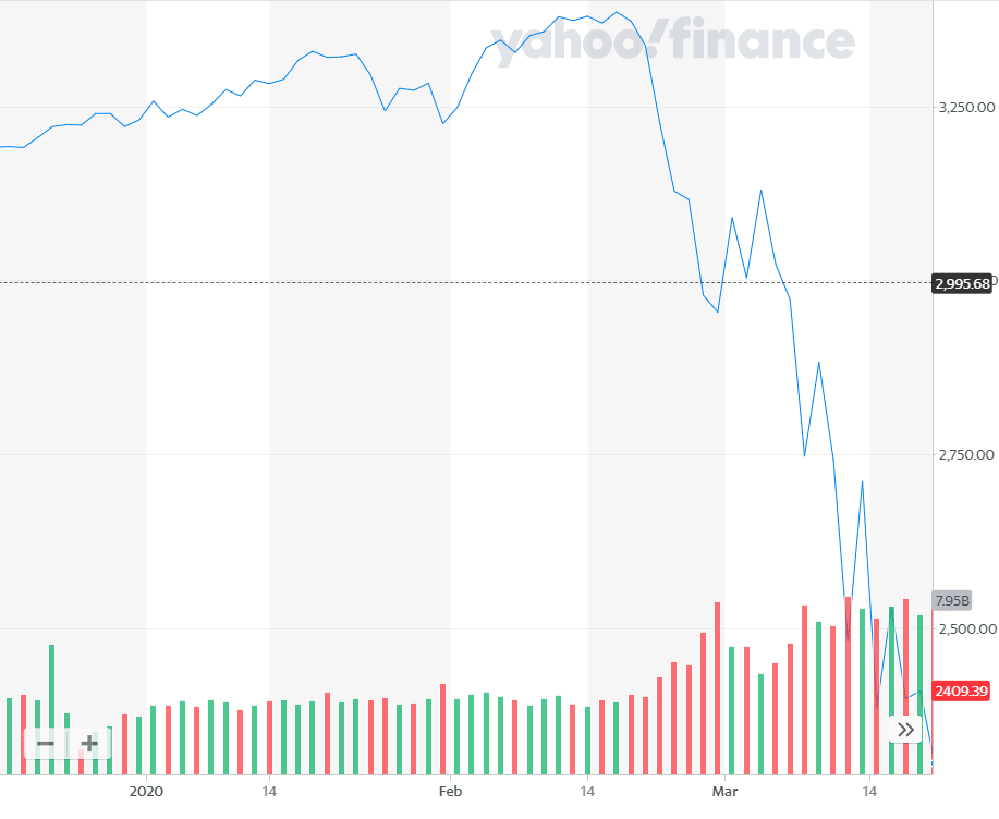 S&P 500 Crash 2020