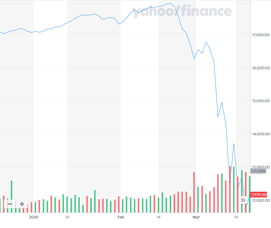 TSX Market Crash 2020